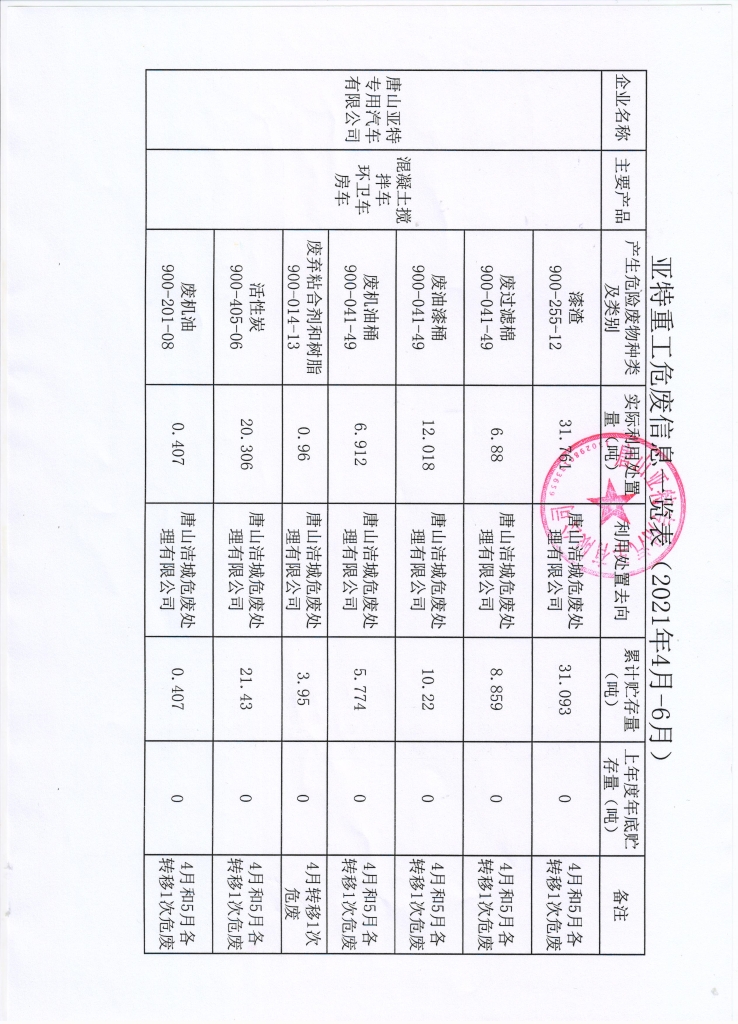 亚特重工危废信息、一般固废信息公示