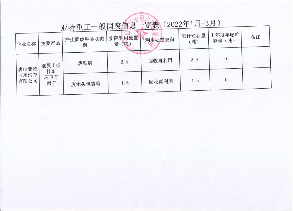 亚特重工危废信息、一般固废信息公示